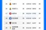 赫罗纳绝平巴列卡诺！皇家奥维耶多提前三轮确定从西甲降级